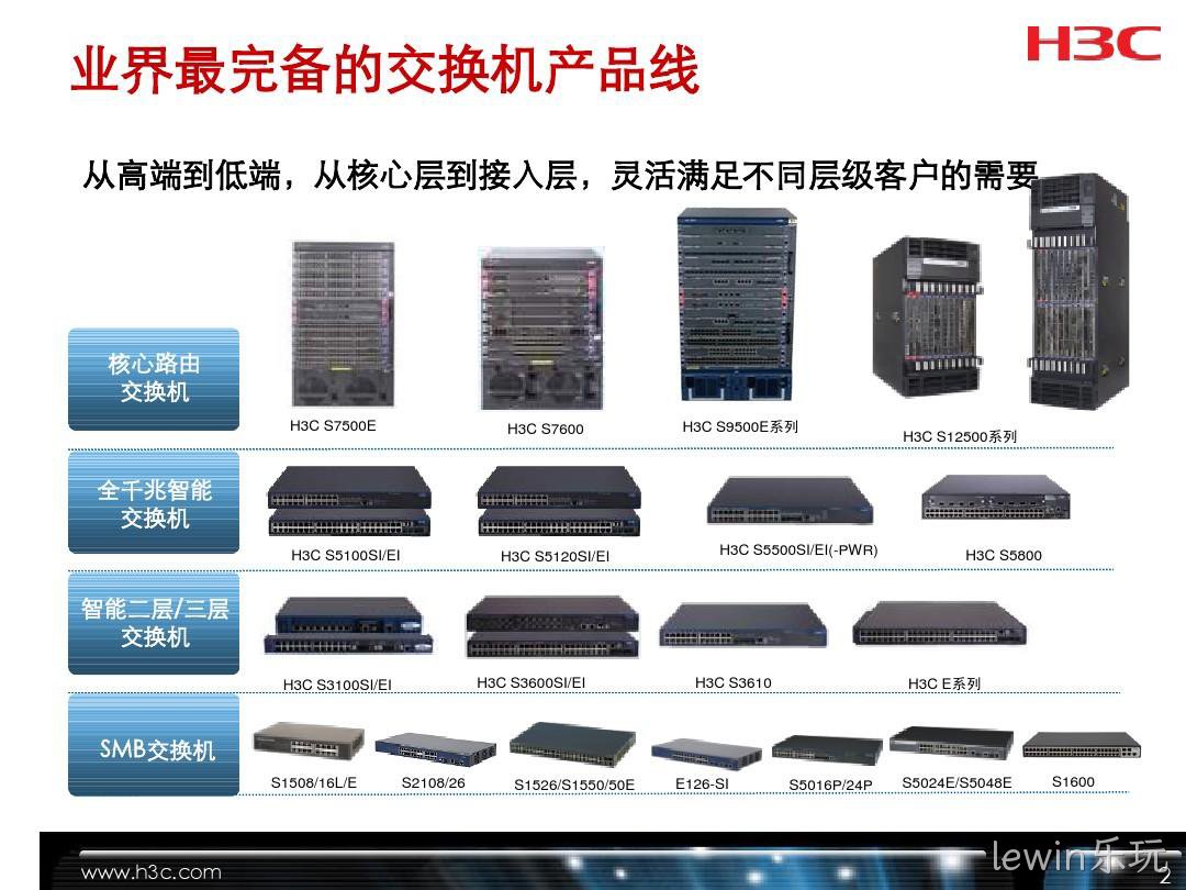 网络通讯设备